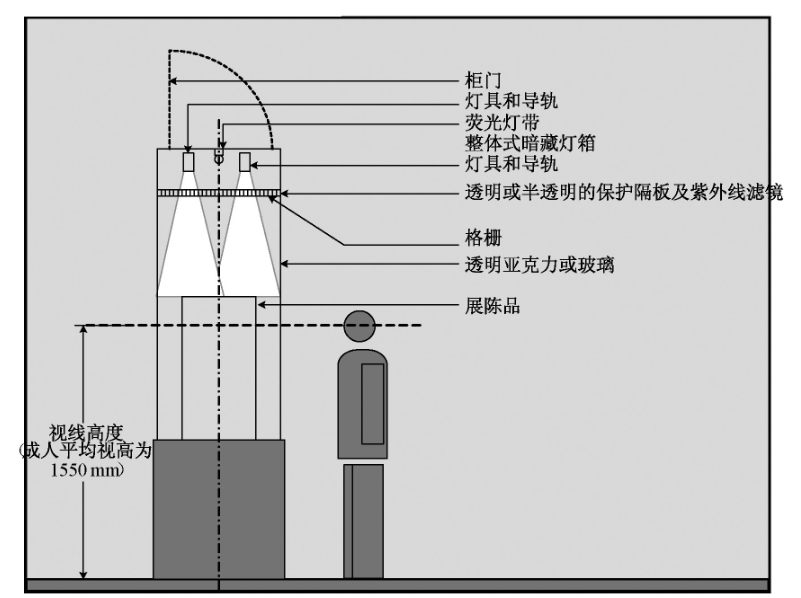 整體型燈具夾層 