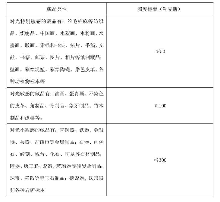 博物館展柜保護(hù)展品的作用_克里克展柜